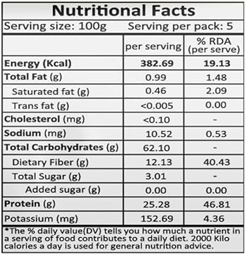 Whole Moong Bold  | Green Sabut Moong | Desi Hari Mung