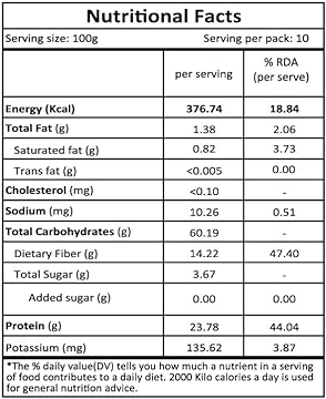 Moong Dal Small  | Split Mung Beans Without Skin | Mung Dal Yellow
