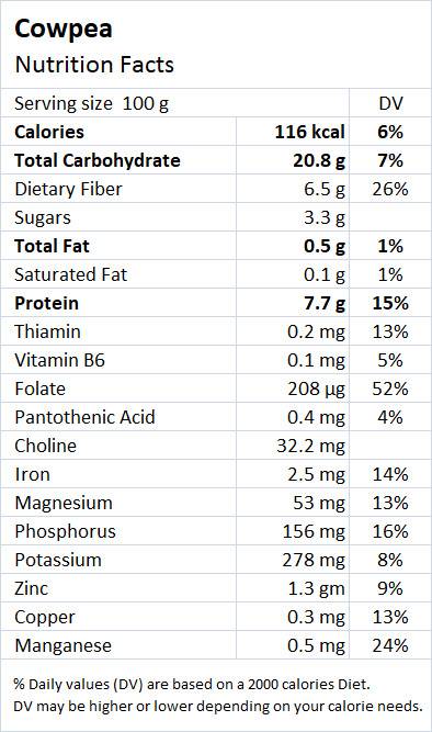 White Chola | Chawli | Cowpeas | Lobia | Black Eyed Beans